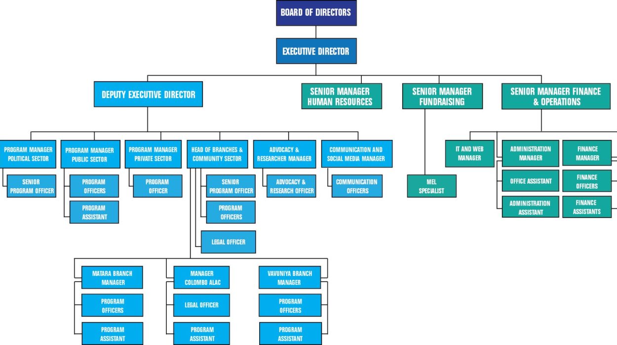 Organizational Structure – Transparency International Sri Lanka